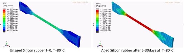 Reliability Analysis & Remaining Life Estimation – NORDISCH